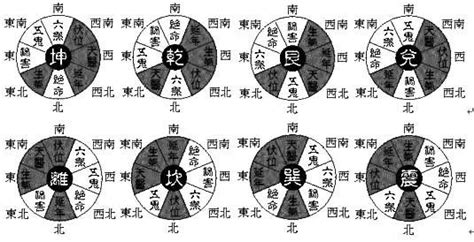 宅掛|風水基礎知識